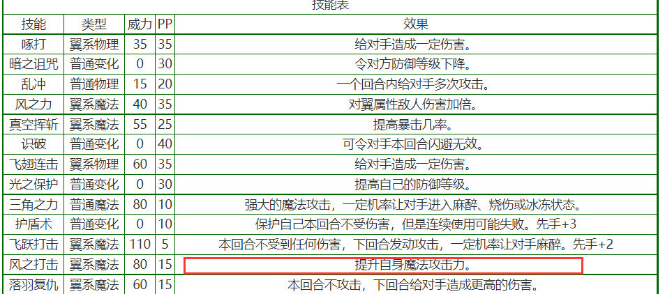 洛克王国超威狮鹫什么性格最好？