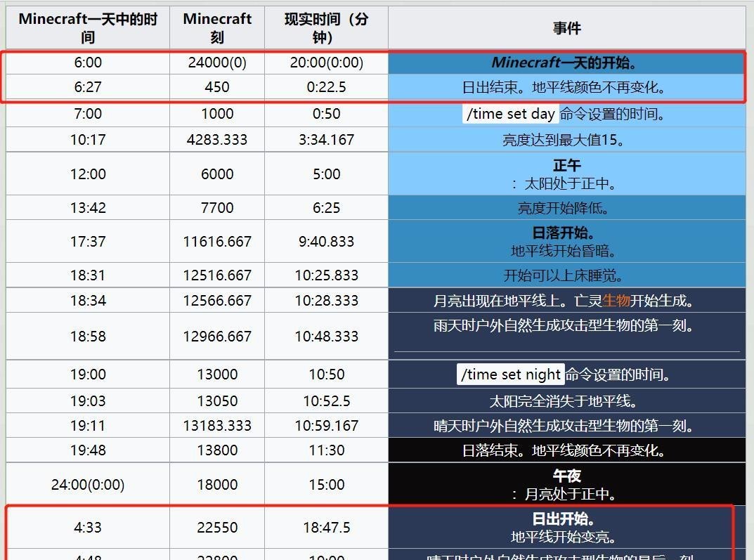 我的世界黎明时间是几点到几点？