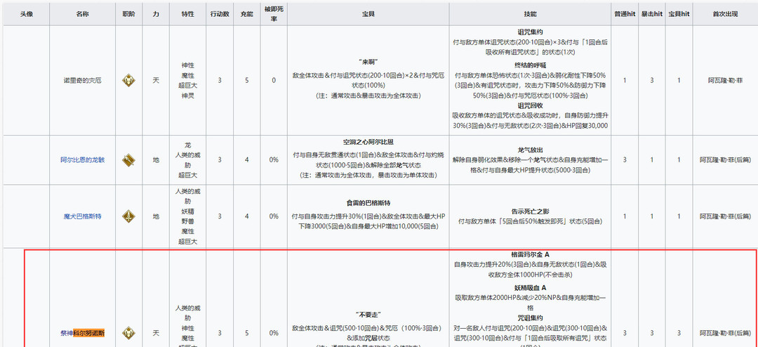 命运-冠位指定鹿角神有哪些特性？