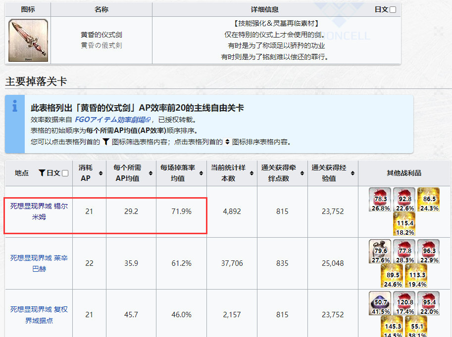 命运-冠位指定黄昏的仪式剑在哪刷？