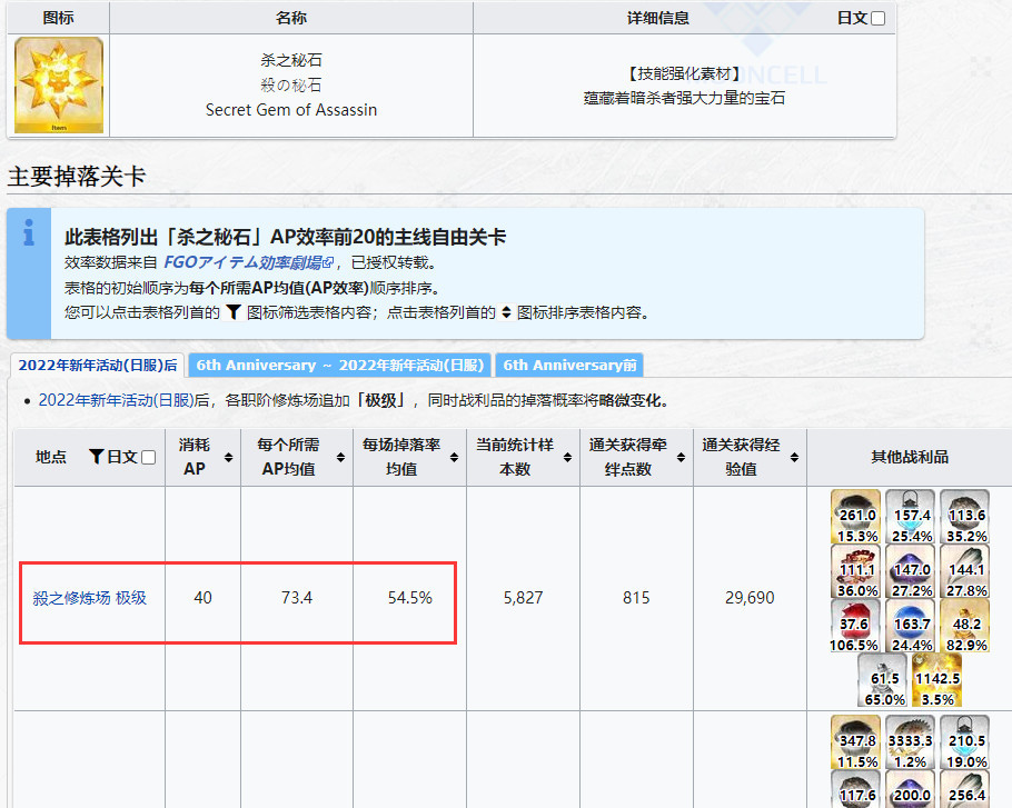 fgo杀之秘石哪个副本爆率高？