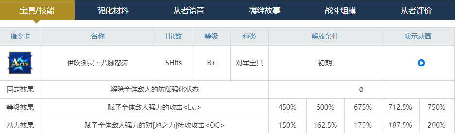 命运-冠位指定2022泳装伊吹强度如何？