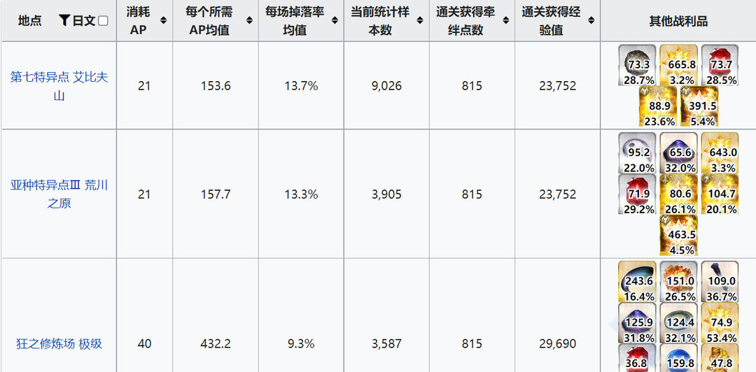 命运-冠位指定2022咒兽胆石在哪刷？