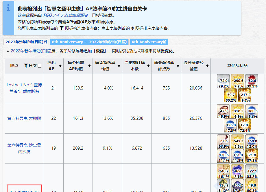 命运-冠位指定圣甲虫哪里刷试炼场？