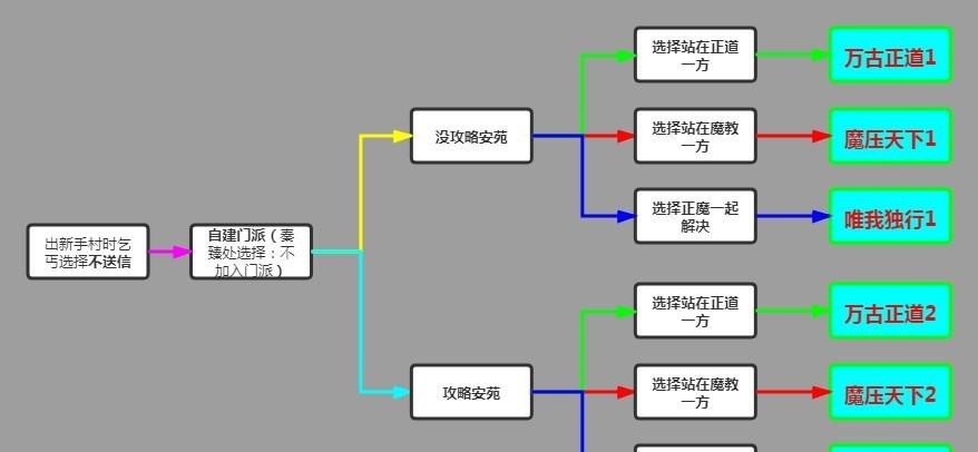 下一站江湖结局流程图是什么样的？