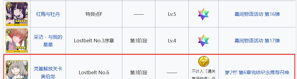 命运-冠位指定2022奥伯龙幕间物语开放条件是什么？