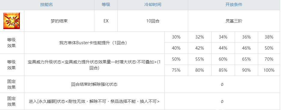 命运-冠位指定奥伯龙三技能是什么意思？