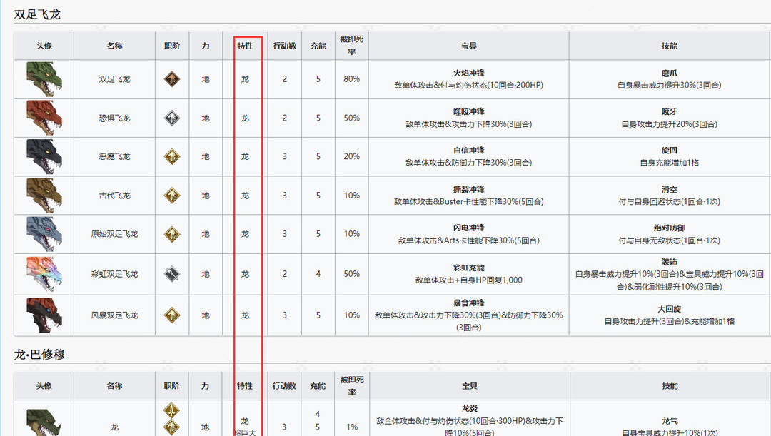 fgo龙特性敌人有哪些？