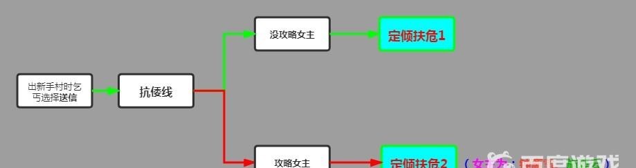 下一站江湖结局流程图是什么样的？