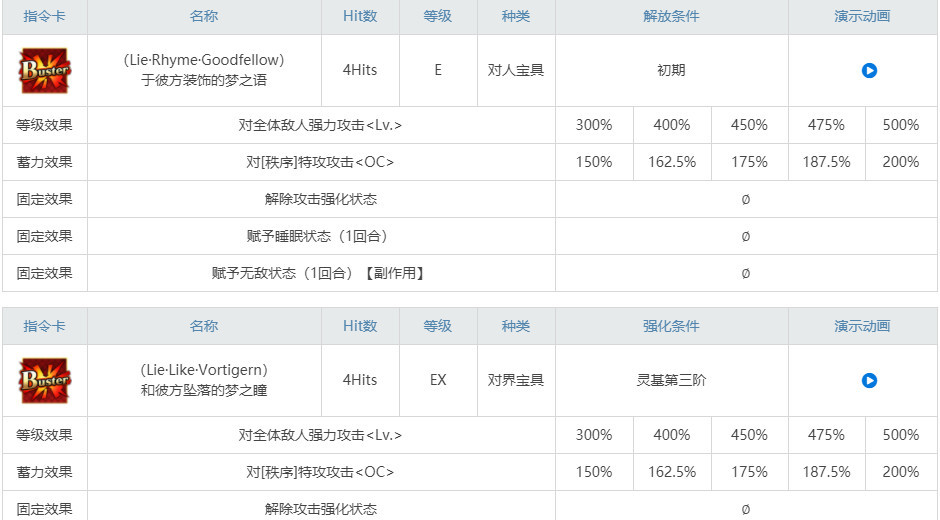 命运-冠位指定2022奥伯龙三技能是什么意思？