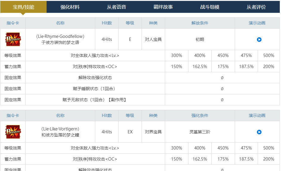 命运-冠位指定奥伯龙一宝够吗？