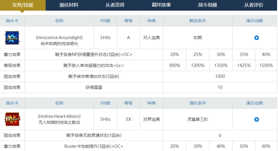 fgo妖精兰斯洛特几宝够用？