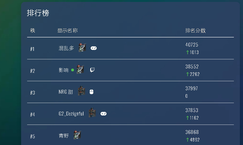 Apex英雄14赛季猎杀者是全球还是全服？