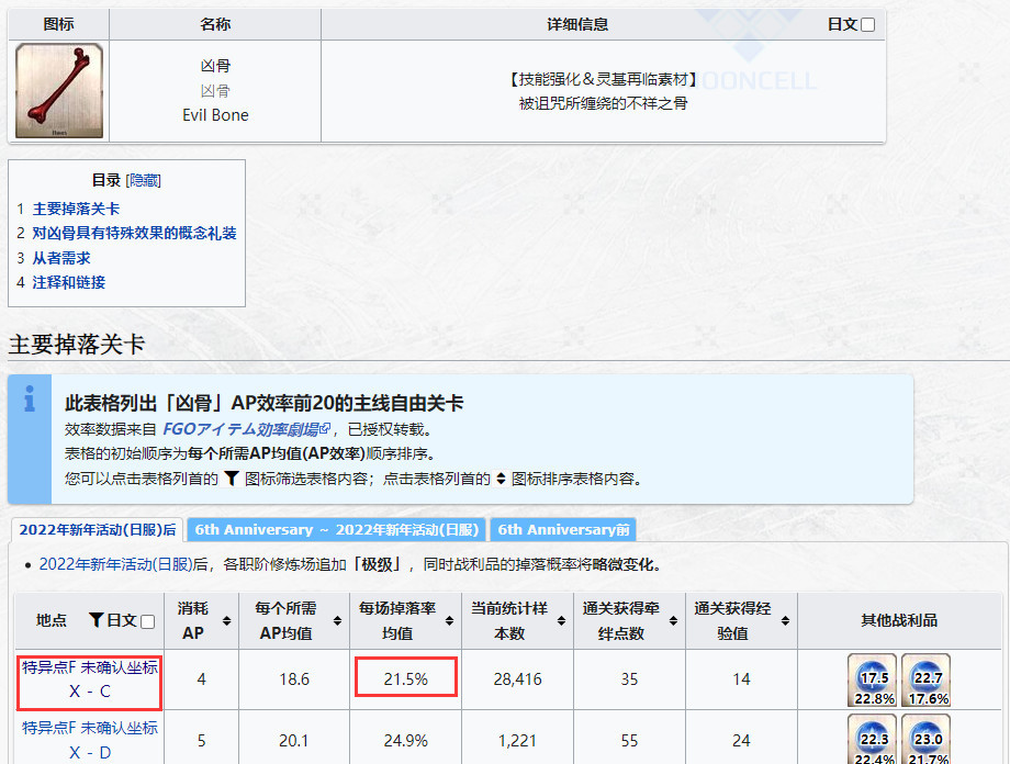 fgo刷凶骨最好的本是哪个？