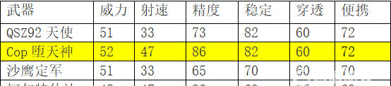 cfm cop堕天神什么时候出的？