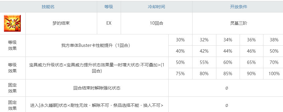 命运-冠位指定2022奥伯龙三技能是什么意思？