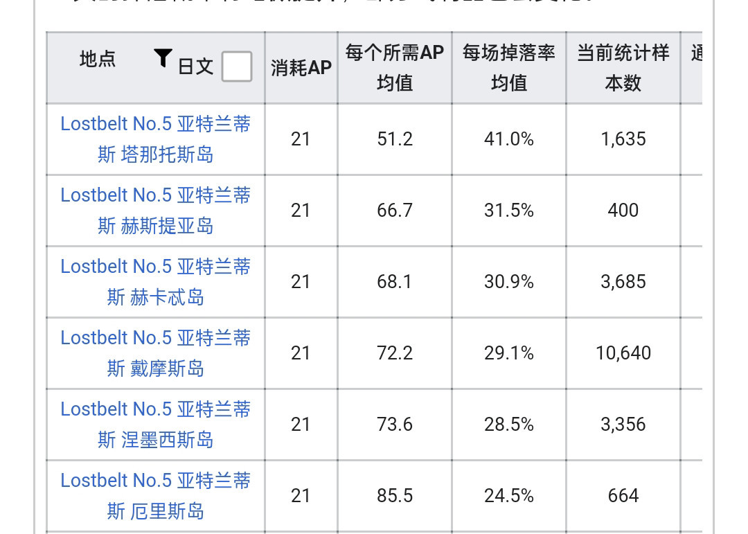 fgo光银之冠哪里刷？